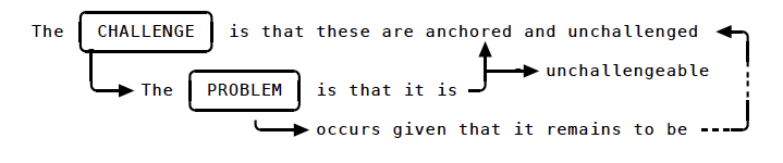 Diagram: Anchored Thinking Around Worldviews