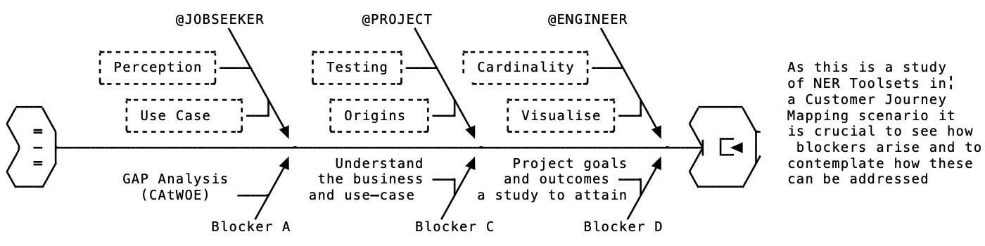 Fishbone ABCD Blockers